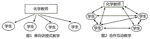 中学化学学科知识与教学能力,章节练习,基础复习,初级中学