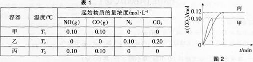 中学化学学科知识与教学能力,章节练习,基础复习,高级中学