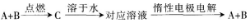 中学化学学科知识与教学能力,章节练习,基础复习,高级中学