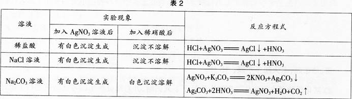 中学化学学科知识与教学能力,章节练习,基础复习,高级中学