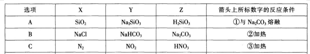 中学化学学科知识与教学能力,章节练习,基础复习,高级中学