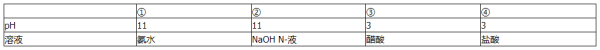 中学化学学科知识与教学能力,章节练习,基础复习,高级中学