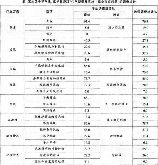 中学化学学科知识与教学能力,章节练习,基础复习,高级中学