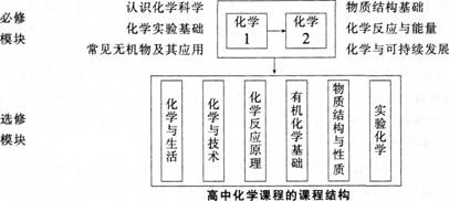 中学化学学科知识与教学能力,章节练习,基础复习,高级中学