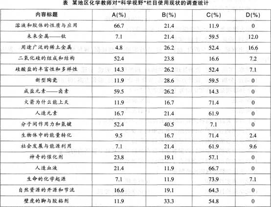 中学化学学科知识与教学能力,章节练习,基础复习,高级中学