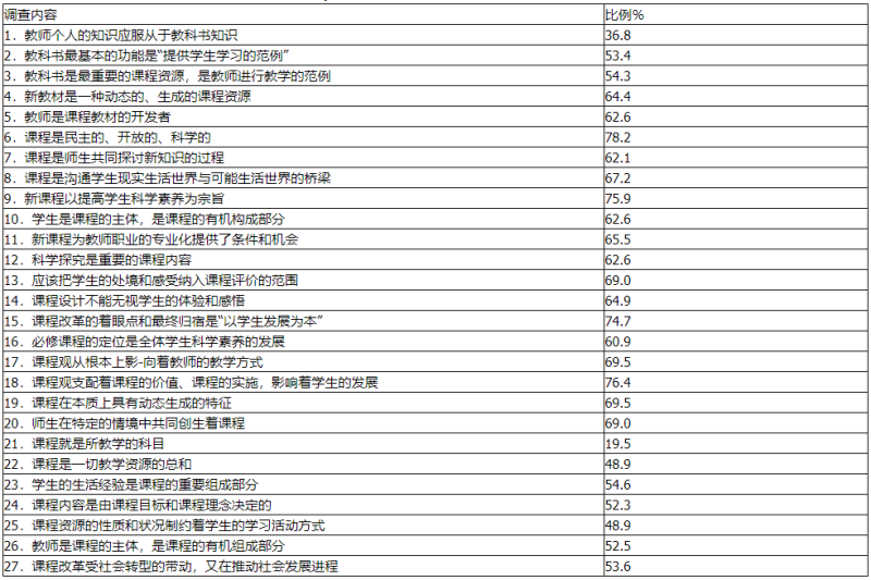 中学化学学科知识与教学能力,章节练习,基础复习,高级中学