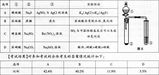 中学化学学科知识与教学能力,章节练习,基础复习,高级中学