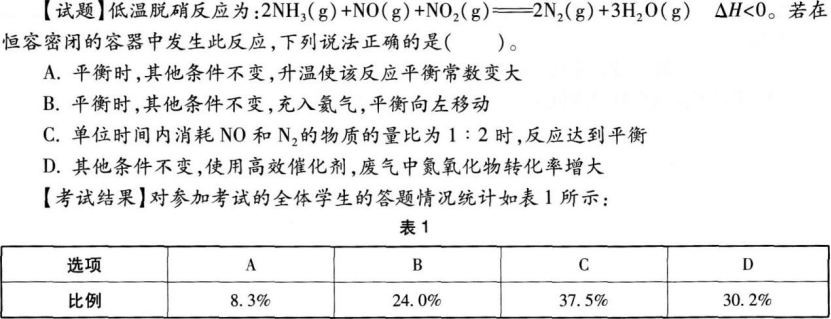 中学化学学科知识与教学能力,章节练习,基础复习,高级中学