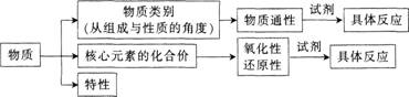中学化学学科知识与教学能力,章节练习,基础复习,高级中学