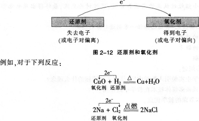 中学化学学科知识与教学能力,章节练习,基础复习,高级中学