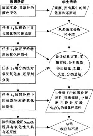 中学化学学科知识与教学能力,章节练习,基础复习,高级中学