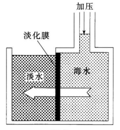 中学化学学科知识与教学能力,章节练习,基础复习,高级中学