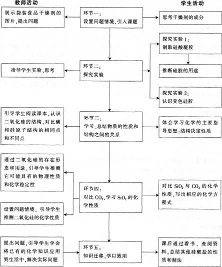 中学化学学科知识与教学能力,章节练习,基础复习,高级中学