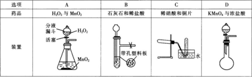 中学化学学科知识与教学能力,章节练习,基础复习,高级中学