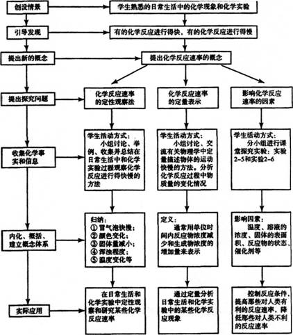 中学化学学科知识与教学能力,章节练习,基础复习,高级中学