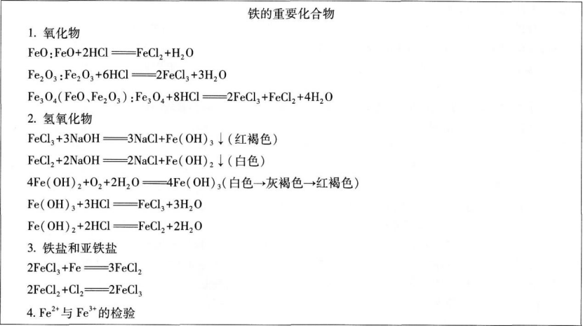 中学化学学科知识与教学能力,章节练习,基础复习,高级中学