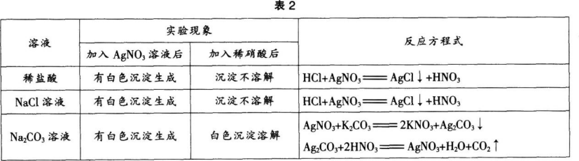 中学化学学科知识与教学能力,章节练习,基础复习,高级中学