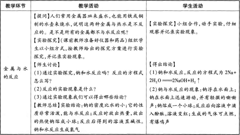 中学化学学科知识与教学能力,章节练习,基础复习,高级中学