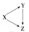 中学化学学科知识与教学能力,章节练习,基础复习,高级中学