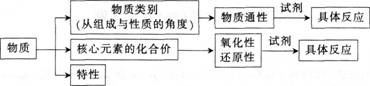 中学化学学科知识与教学能力,章节练习,基础复习,高级中学