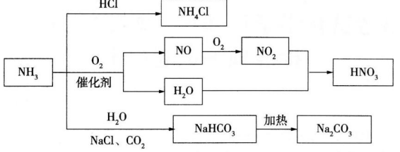 中学化学学科知识与教学能力,章节练习,基础复习,高级中学