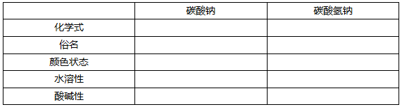 中学化学学科知识与教学能力,章节练习,基础复习,高级中学
