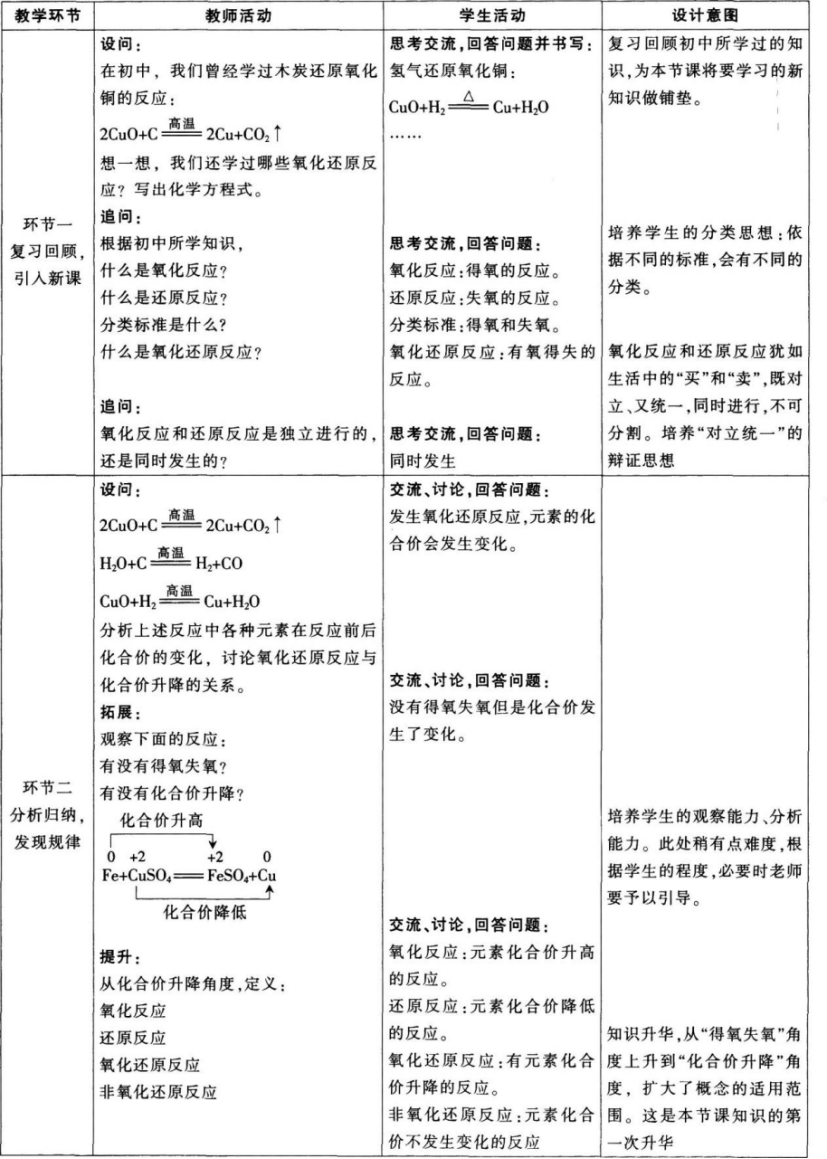 中学化学学科知识与教学能力,章节练习,基础复习,高级中学