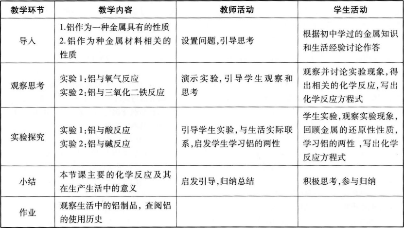 中学化学学科知识与教学能力,章节练习,基础复习,高级中学