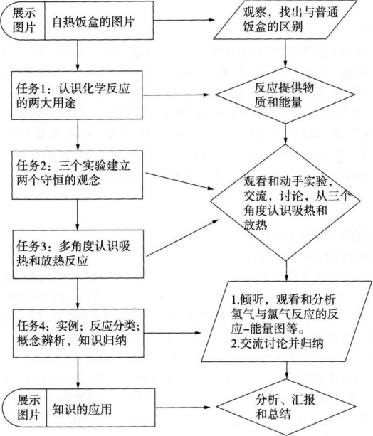 中学化学学科知识与教学能力,章节练习,基础复习,高级中学