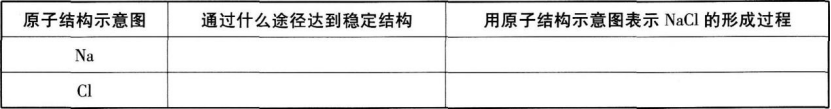 中学化学学科知识与教学能力,章节练习,基础复习,高级中学