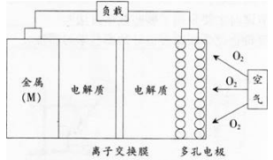 中学化学学科知识与教学能力,章节练习,基础复习,高级中学