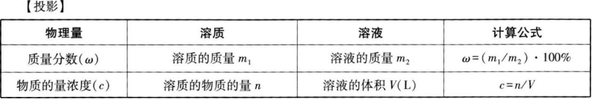 中学化学学科知识与教学能力,章节练习,基础复习,高级中学
