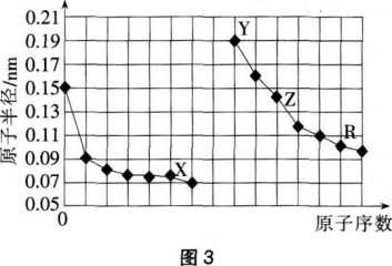 中学化学学科知识与教学能力,黑钻押题,2022年下半年教师资格《高中化学学科知识与教学能力》黑钻押题