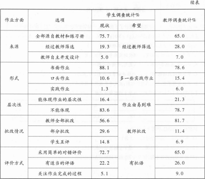 中学化学学科知识与教学能力,黑钻押题,2022年下半年教师资格《高中化学学科知识与教学能力》黑钻押题