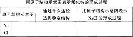中学化学学科知识与教学能力,黑钻押题,2022年下半年教师资格《高中化学学科知识与教学能力》黑钻押题