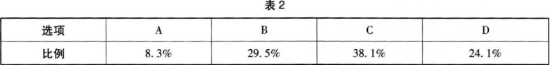 中学化学学科知识与教学能力,黑钻押题,2022年下半年教师资格《初中化学学科知识与教学能力》黑钻押题