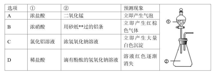 中学化学学科知识与教学能力,历年真题,2021年下半年教师资格《化学学科知识与教学能力》（高级中学）真题