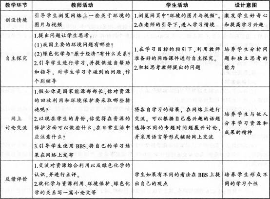 中学化学学科知识与教学能力,点睛提分卷,2021年教师资格证《高中化学学科知识与教学能力》点睛试卷5