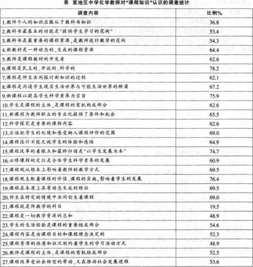 中学化学学科知识与教学能力,模拟考试,2021年教师资格证《化学学科知识与教学能力》（高级中学）模拟试卷1