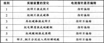 中学化学学科知识与教学能力,模拟考试,2021年教师资格证《化学学科知识与教学能力》（高级中学）模拟试卷1