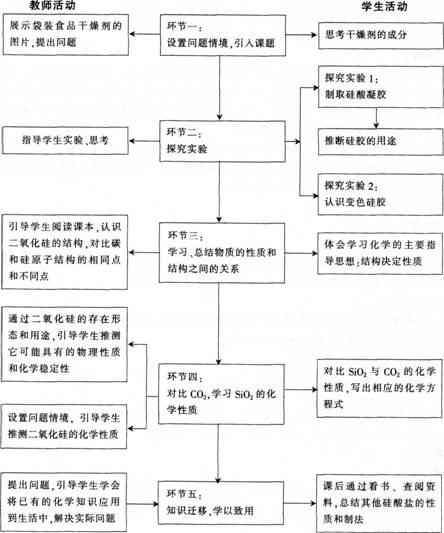 中学化学学科知识与教学能力,模拟考试,2021年教师资格证《化学学科知识与教学能力》（高级中学）模拟试卷1