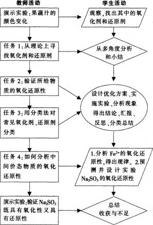 中学化学学科知识与教学能力,预测试卷,2021年教师资格证《化学学科知识与教学能力》（高级中学）名师预测试卷4