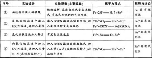 中学化学学科知识与教学能力,模拟考试,2021年教师资格证《化学学科知识与教学能力》（高级中学）模拟试卷3