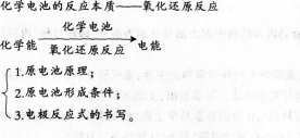 中学化学学科知识与教学能力,历年真题,2013上半年教师资格证考试《化学学科知识与教学能力》（高级中学）真题