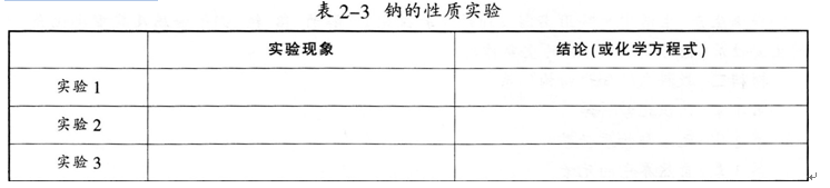 中学化学学科知识与教学能力,历年真题,2013下半年教师资格证考试《化学学科知识与教学能力》（高级中学）真题