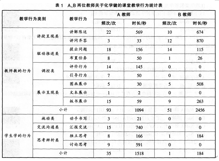 中学化学学科知识与教学能力,历年真题,2014上半年教师资格证考试《化学学科知识与教学能力》（高级中学）真题