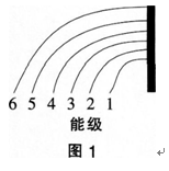 中学化学学科知识与教学能力,历年真题,2015上半年教师资格证考试《化学学科知识与教学能力》（高级中学）真题