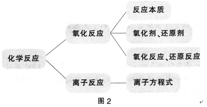 中学化学学科知识与教学能力,历年真题,2015上半年教师资格证考试《化学学科知识与教学能力》（高级中学）真题