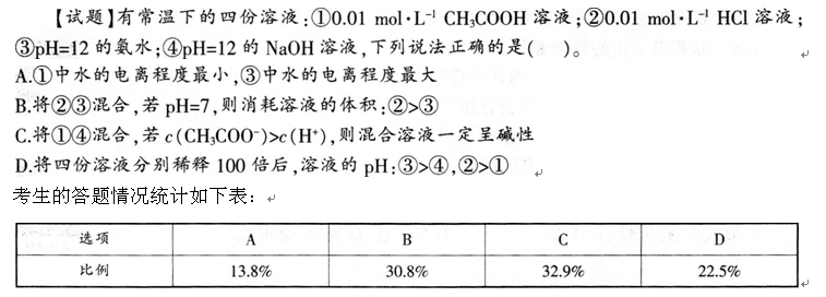 中学化学学科知识与教学能力,历年真题,2015下半年教师资格证考试《化学学科知识与教学能力》（高级中学）真题