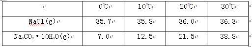 中学化学学科知识与教学能力,预测试卷,2021年教师资格证《化学学科知识与教学能力》（初级中学）预测试卷1